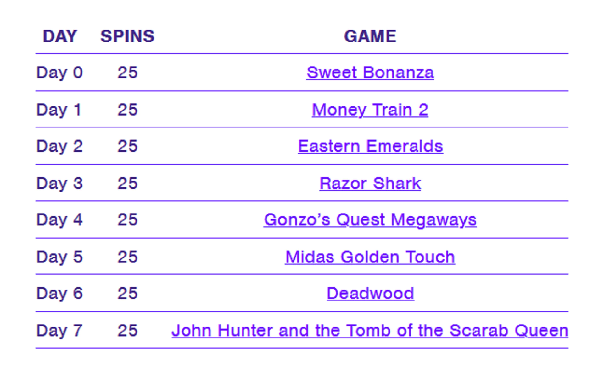 Here’s a glimpse from the promotions section of the Wildz online casino in Montreal.