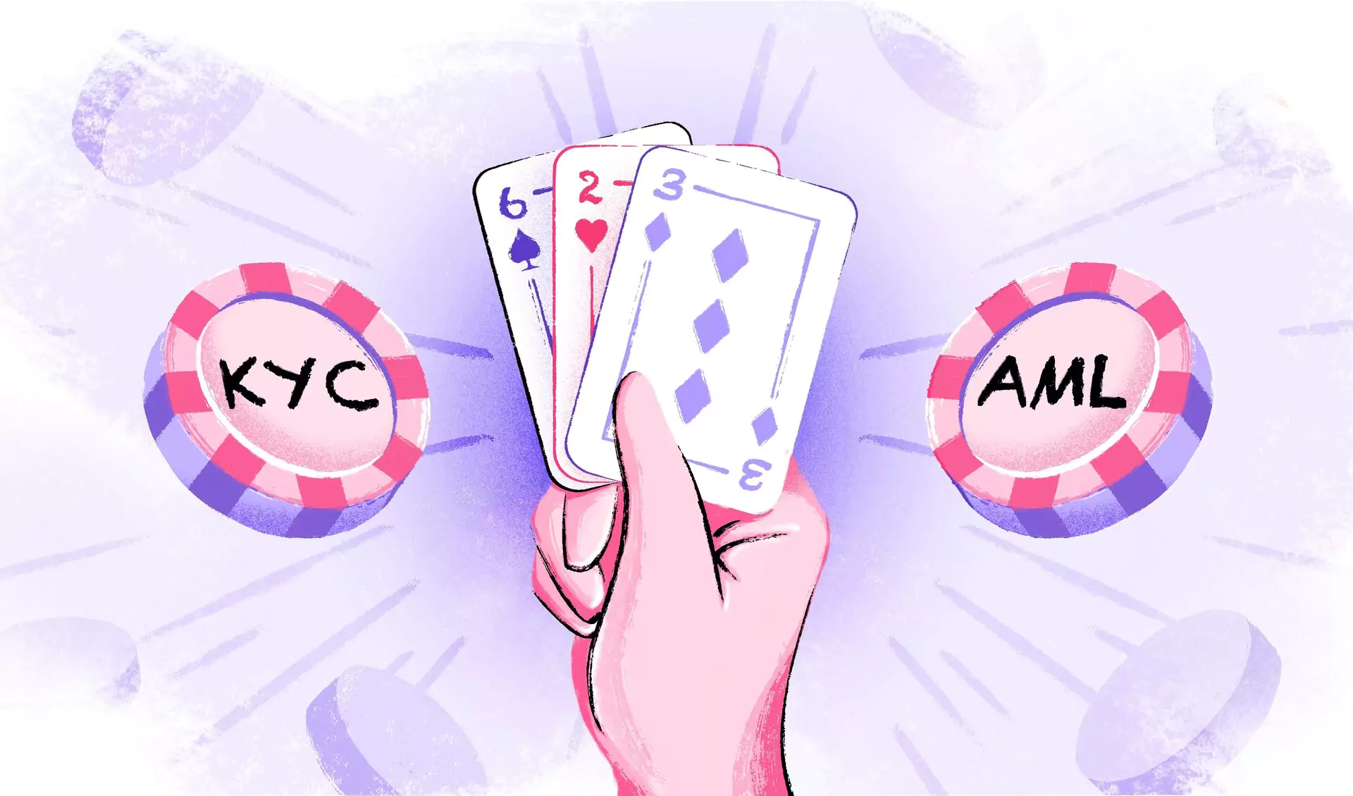 KYC and AML